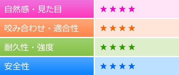 オールセラミックスクラウン(IPS e.max プレス)の特性・評価