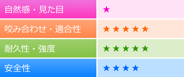 ゴールドクラウンの特性