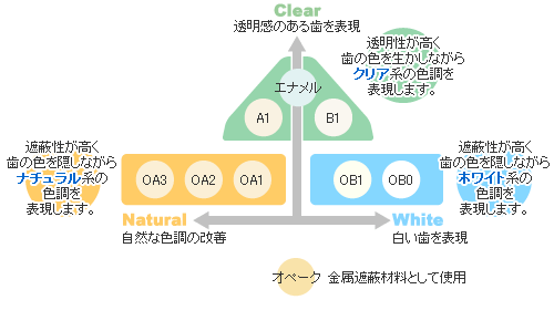 ホワイトコート