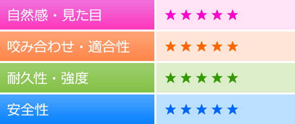 オールセラミックスクラウンの特性・評価
